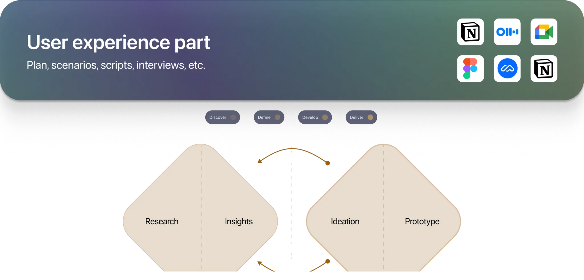 Issue overview