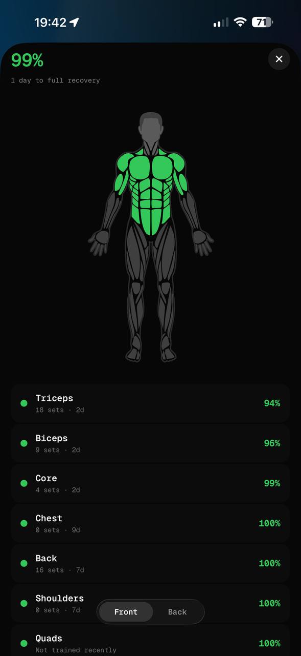 Etch muscle recovery - body silhouette with per-muscle freshness %