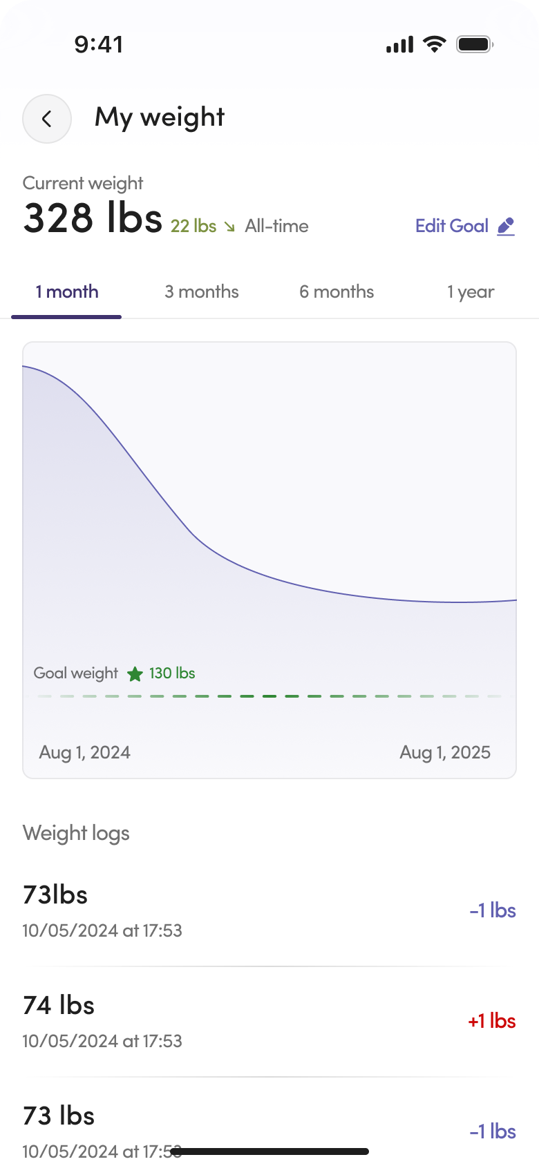 SkinnyRx weight progress chart
