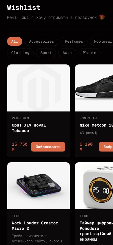 Wishlist grid view